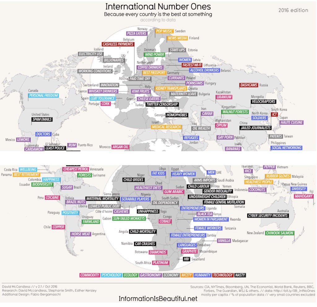 paul1kirby's tweet image. Every country is Number One in the world for something .....
Data &amp;amp; zoomable map in the link informationisbeautiful.net/visualizations…