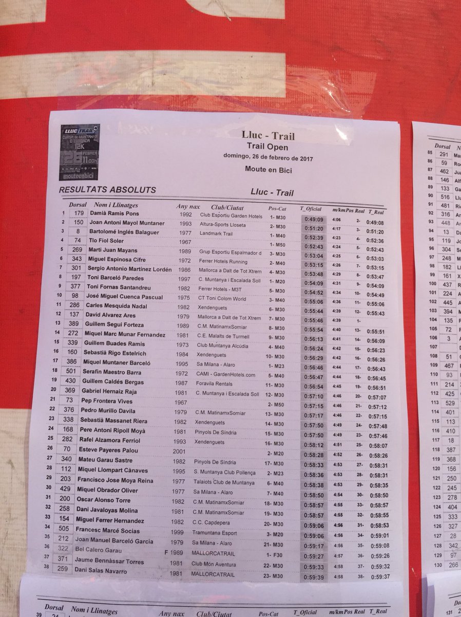 bsrcelo's tweet photo. Hoy otra carrera para variar! Jeje 8* puesto en la Lluc-Trail y 1* M-20 con un tiempo de 54:07 contento con el resultado obtenido! A seguir! https://t.co/gM06iyg0lC