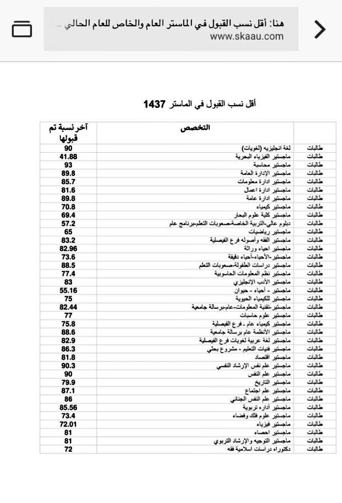 حساب الموزونة لجامعة الملك عبدالعزيز