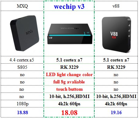 Daniel_Joinwe's tweet image. 😍wechip-v3. android5.1.#tvbox #androidtvbox #minipc  #wechip wechipbox.com whatsapp:+86 18826442069
skype:sales10liwei