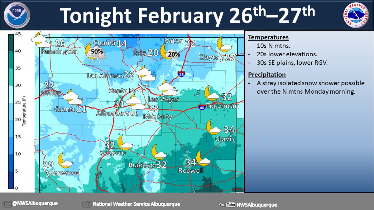 NWSAlbuquerque's tweet image. Snow showers peter out overnight. #nmwx
