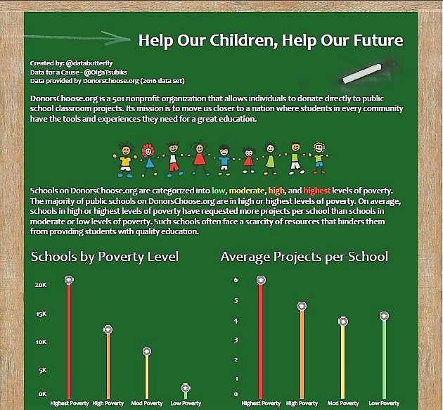 databutterfly's tweet image. My viz for @DonorsChoose created for #dataforacause #Tableau #dataviz @OlgaTsubiks @tableaupublic public.tableau.com/views/DonorsCh…