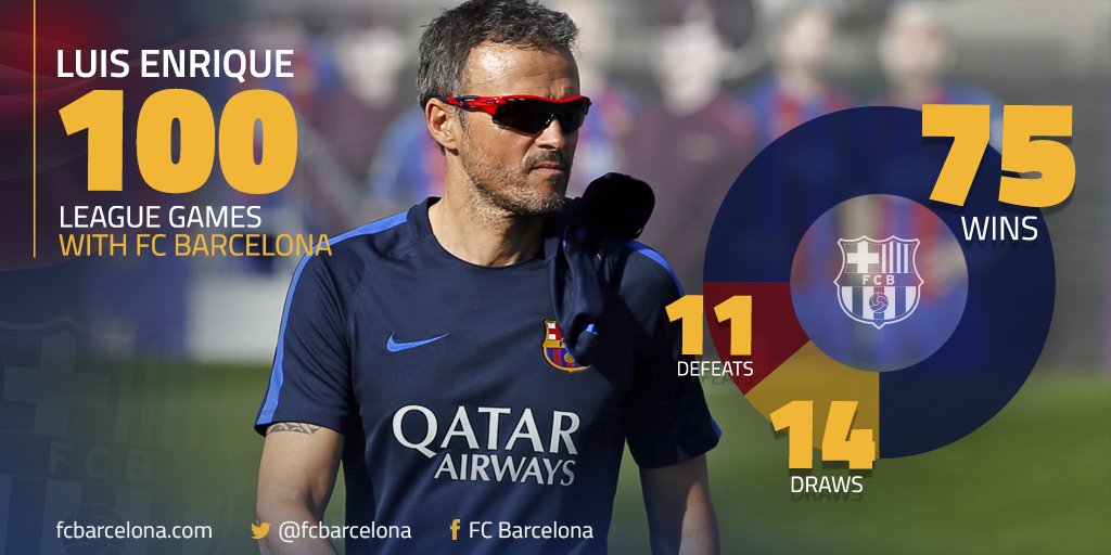 Луис Энрике (Барселона)