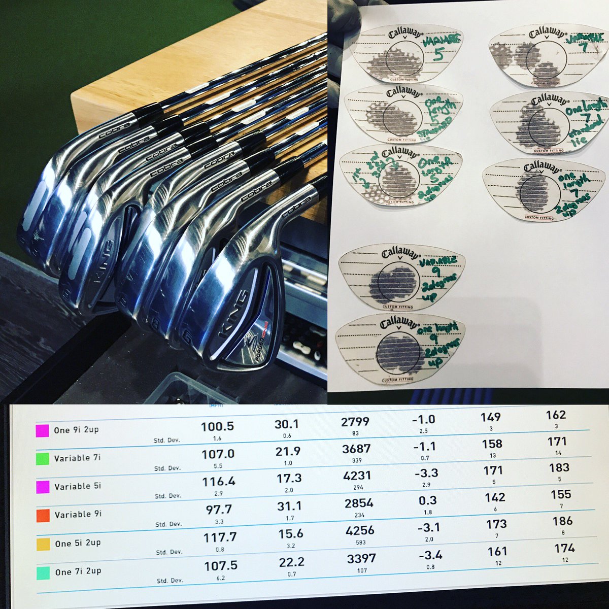 TwinCitiesGolf's tweet image. We tested the new @CobraGolf One Length irons @2ndSwingGolf  today. See the results at bit.ly/2mAwW1F. Hint: You gotta try these.