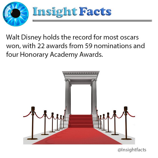 The Oscar's #WaltDisney #winners #Oscars #oscar