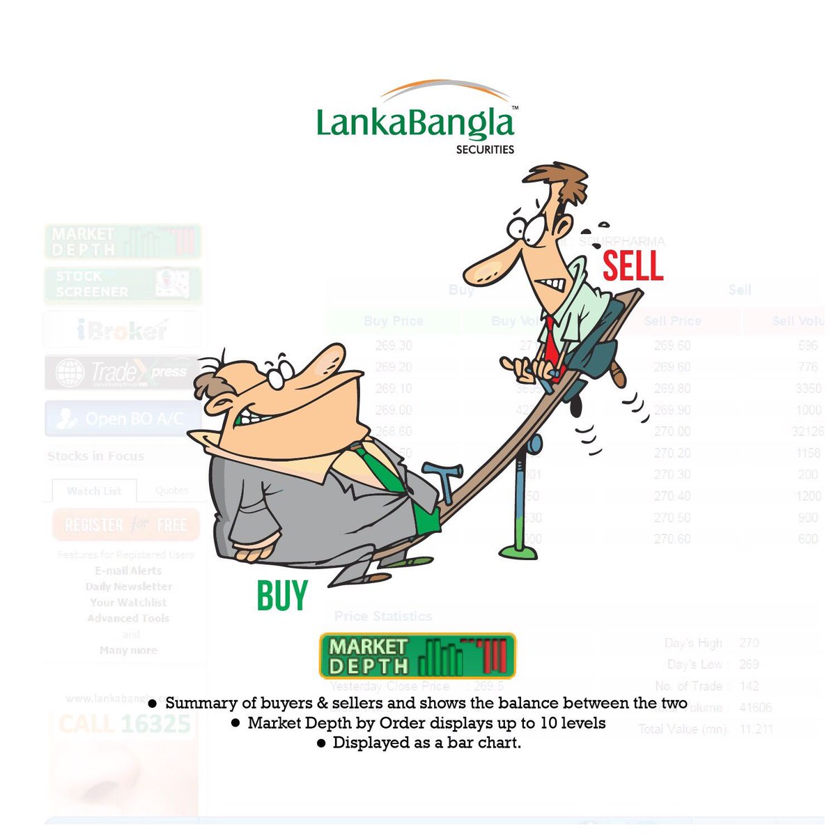 Lankabangla Smart Chart