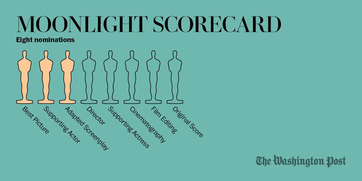 washingtonpost tweet picture