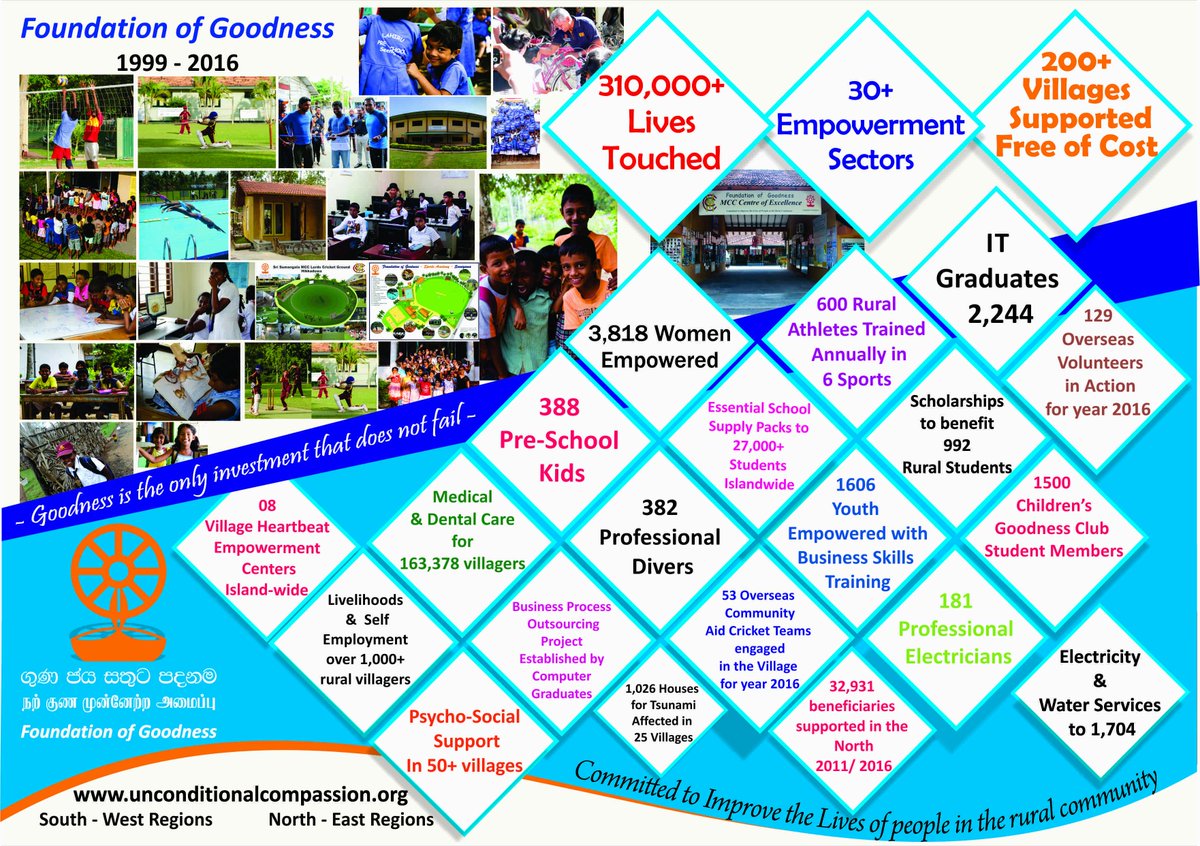 Kushil Gunasekera (@kushilfog) on Twitter photo 