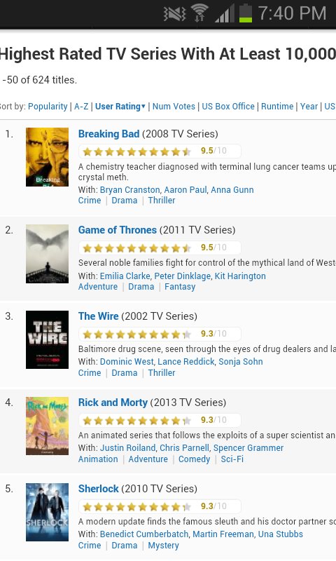 StacyySanchez's tweet photo. "Rick and Morty #4 on #IMDbs list of shows with 10,000+ ratings" #rickandmorty https://t.co/pTYxD7UJk3