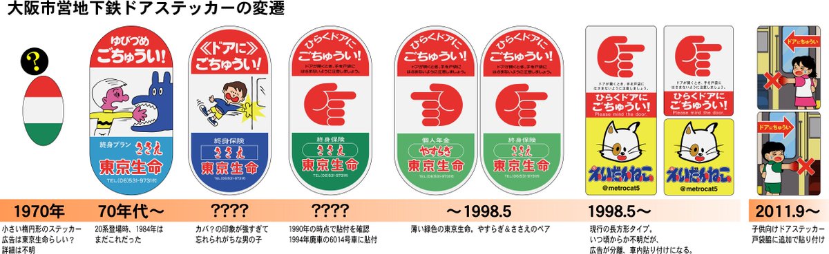 えいだんねこ 大阪市営地下鉄版もつくってみた カバ が初代だと思っていたら その前に小さい楕円形ステッカーが存在したらしい 使用された年代が不明なところが多いです 情報求む ドアステッカー T Co P6x4mwqy4v Twitter