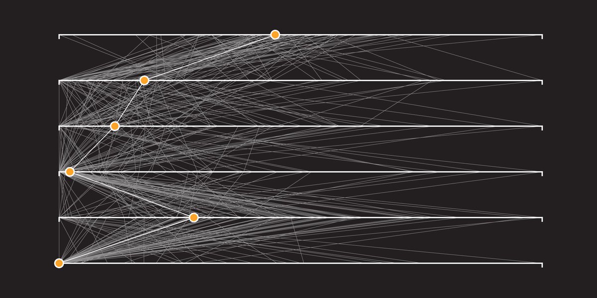 QueryTreeApp's tweet photo. How People Like You Spend Their Time, #Visualized https://t.co/WZBHq0iJrD #DataViz #UnderstandData https://t.co/pnc5M0bbpw