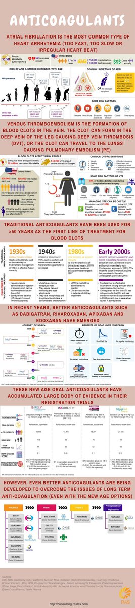 What are anticoagulants used for?