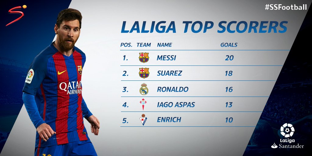 SuperSport 🏆 tweet media