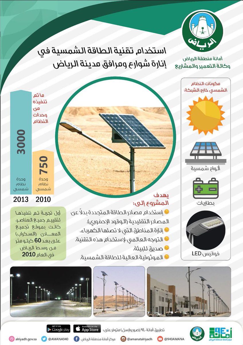 منطقة الرياض on X: "أستخدام تقنية الطاقة الشمسية في شوارع ومرافق مدينة الرياض .. #أمانة_منطقة_الرياض / X