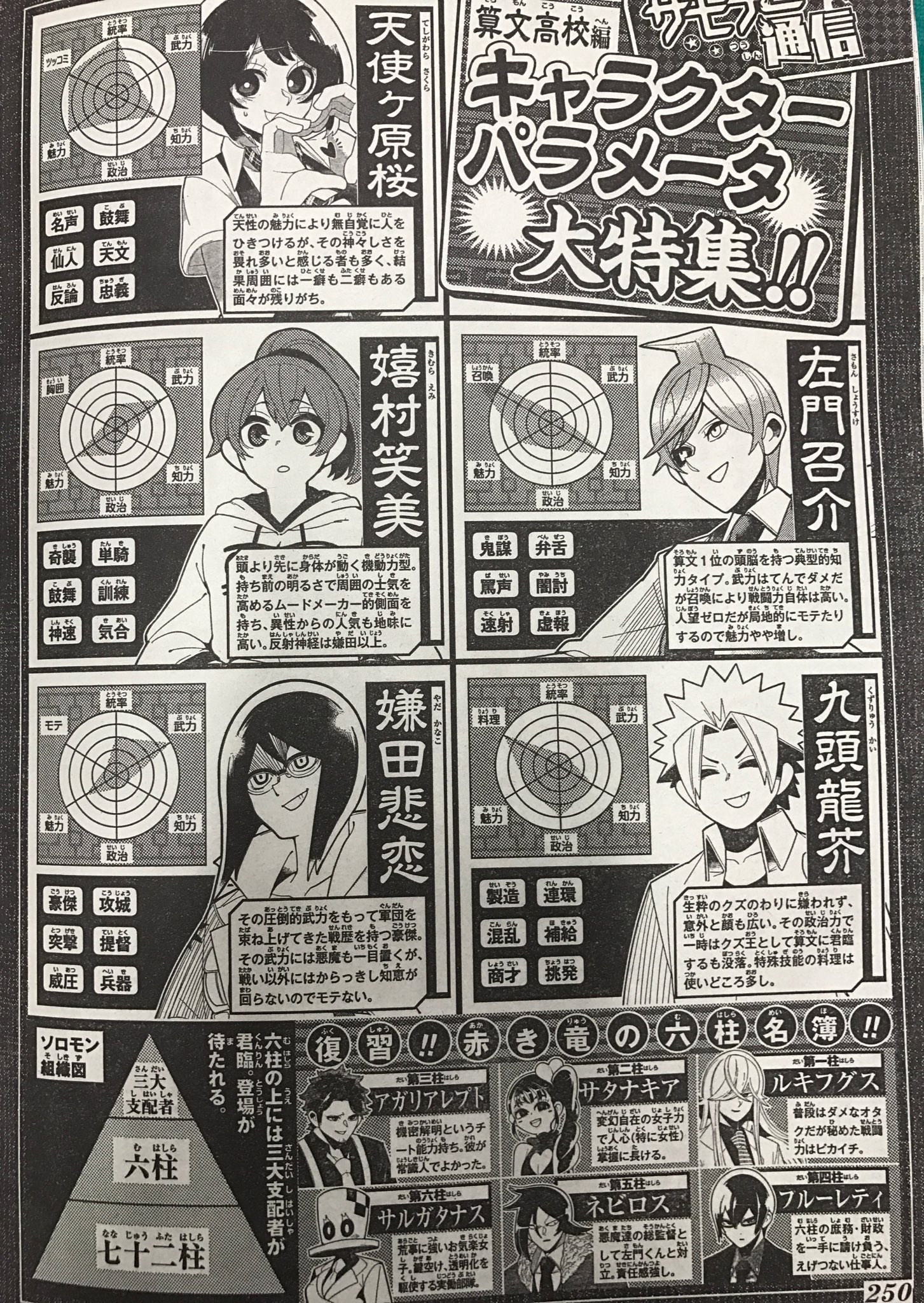 左門くんはサモナー 公式 Sur Twitter 今週はカラー扉の隣に左門くん特集記事 サモナー通信 もあります こちらでキャラ復習してから本編読んでいただければと 左門くんはサモナー 公式 Sur Twitter 今週はカラー扉の隣に左門くん特集記事 サモナー通信 もあります こちらでキャラ復習してから本編読んでいただければと