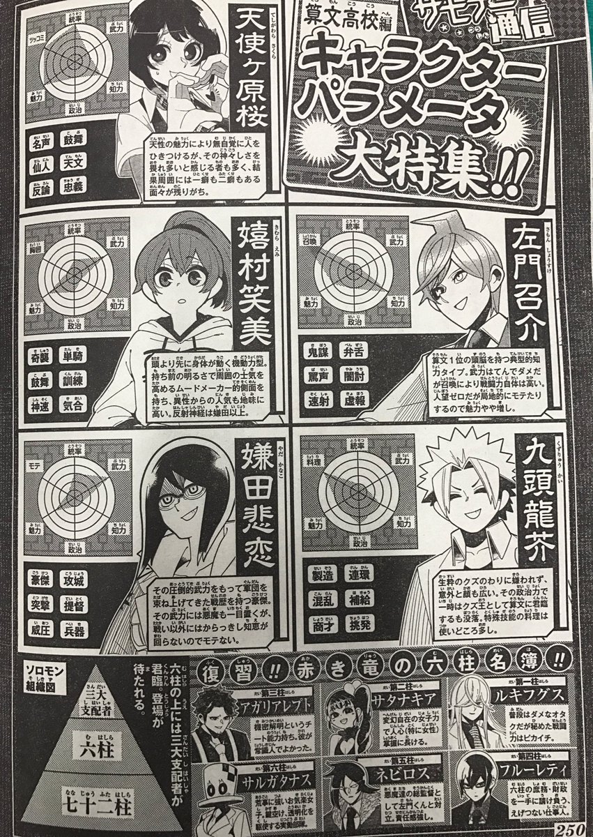 週刊少年ジャンプ感想劇場 17年13号 武元うるかはスキだらけ 新連載 腹ペコのマリー 最終回 オレゴラッソ 5ページ目 Togetter