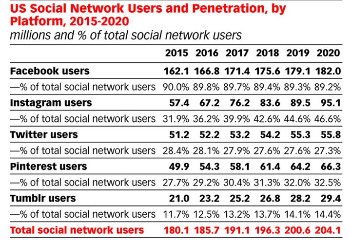 SocMediaKitchen's tweet photo. Is Pinterest part of your social content plan already? You 'd better... https://t.co/HqhwYZhHVy