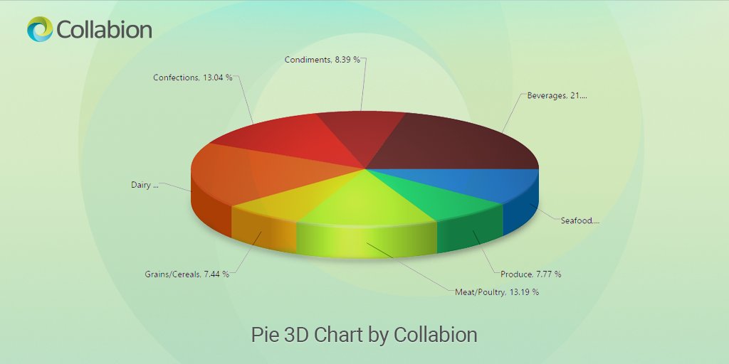 3d Pie Chart Power Bi