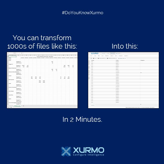 Xurmo's tweet photo. Analyse complex datasets in minutes - and automate them, with @Xurmo

#GetSingleStack https://t.co/c932SjkLhM