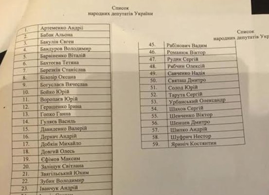 Список фамилий. Список таджикских. Узбекские фамилии и имена список. Фио узбеков мужские список. Список таджикских.