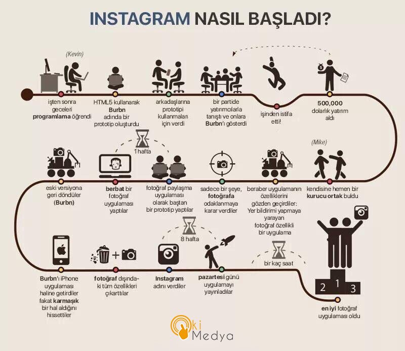 Okimedya's tweet photo. Instagram'ın başarı öyküsünü merak ediyor musunuz?

#instagram #dijitalpazarlama #başarıhikayesi #sosyalmedya #okimedya https://t.co/aaFtwYo8lZ