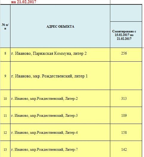 vlr37's tweet photo. @Bank_RosCap это не строительство,  а имитация!!! литер 3 мкр. Рождественский. https://t.co/ckAn2UnccI