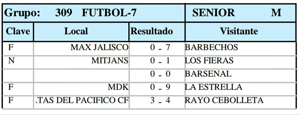 PiratasCF's tweet photo. Resultados y clasificación de #Liga después de la decimosexta jornada https://t.co/lo9ZGfqxXr