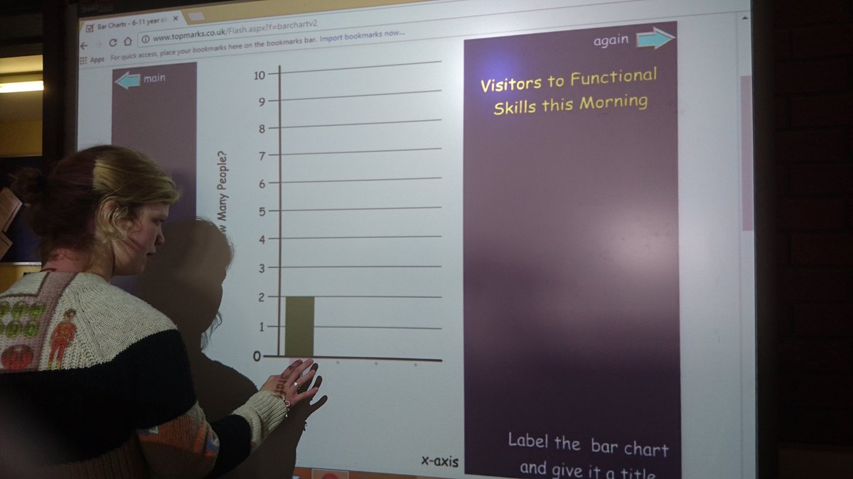 FS_Derwen's tweet image. Our #functionalskills #maths group @DerwenCollege creating a bar chart from their tally chart results #handlingdata @Natspec #MathsWeek