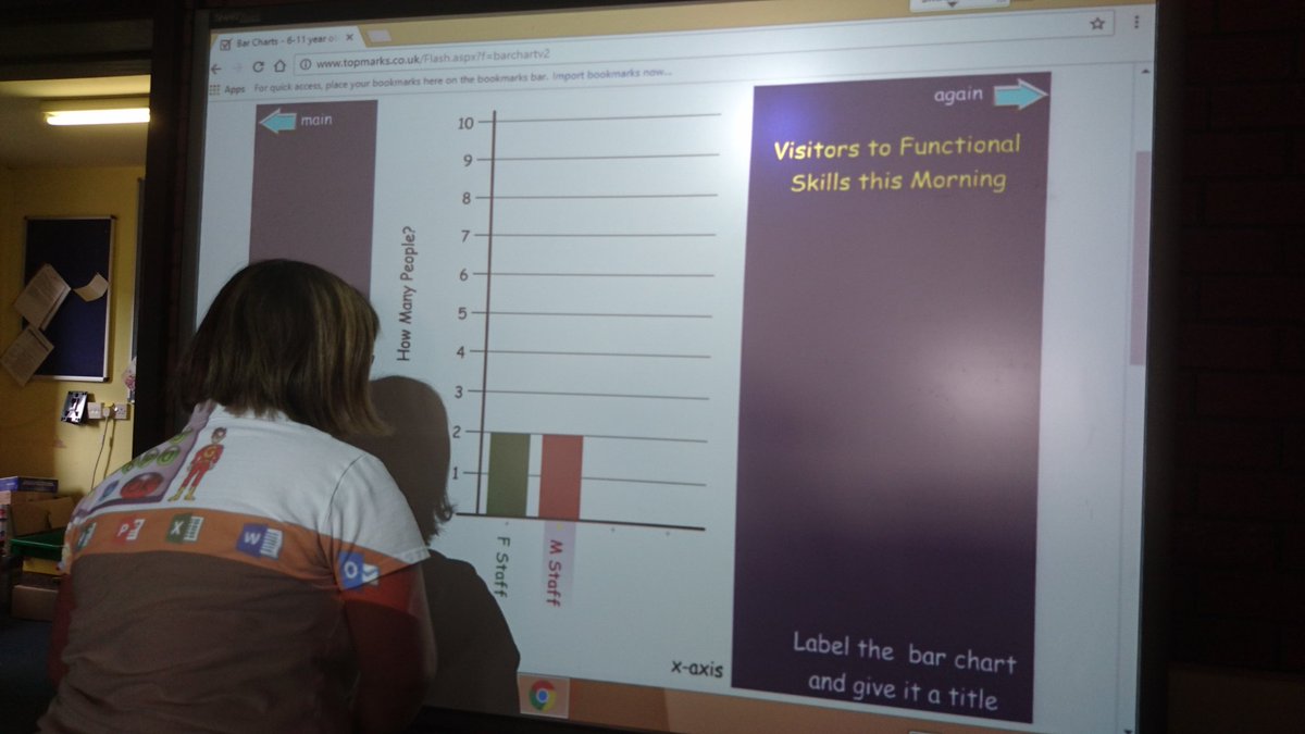 FS_Derwen's tweet image. Our #functionalskills #maths group @DerwenCollege creating a bar chart from their tally chart results #handlingdata @Natspec #MathsWeek