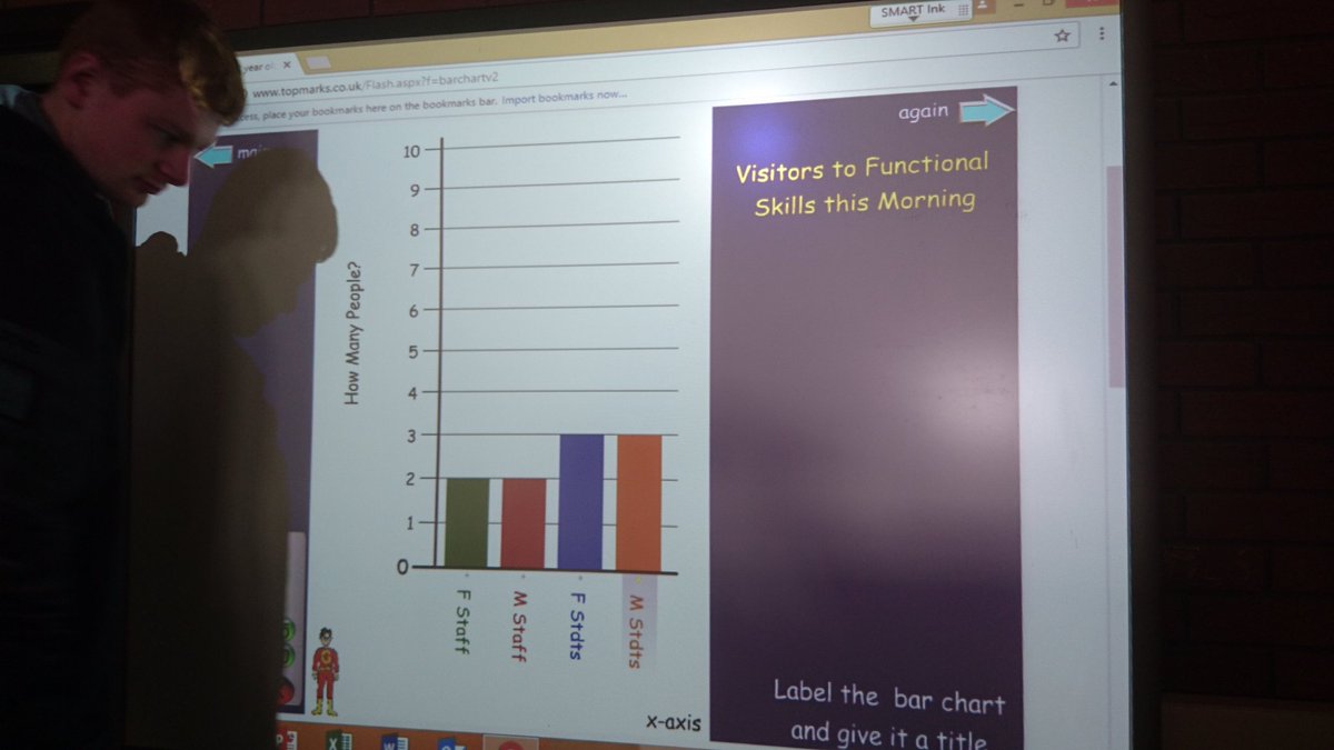 FS_Derwen's tweet image. Our #functionalskills #maths group @DerwenCollege creating a bar chart from their tally chart results #handlingdata @Natspec #MathsWeek
