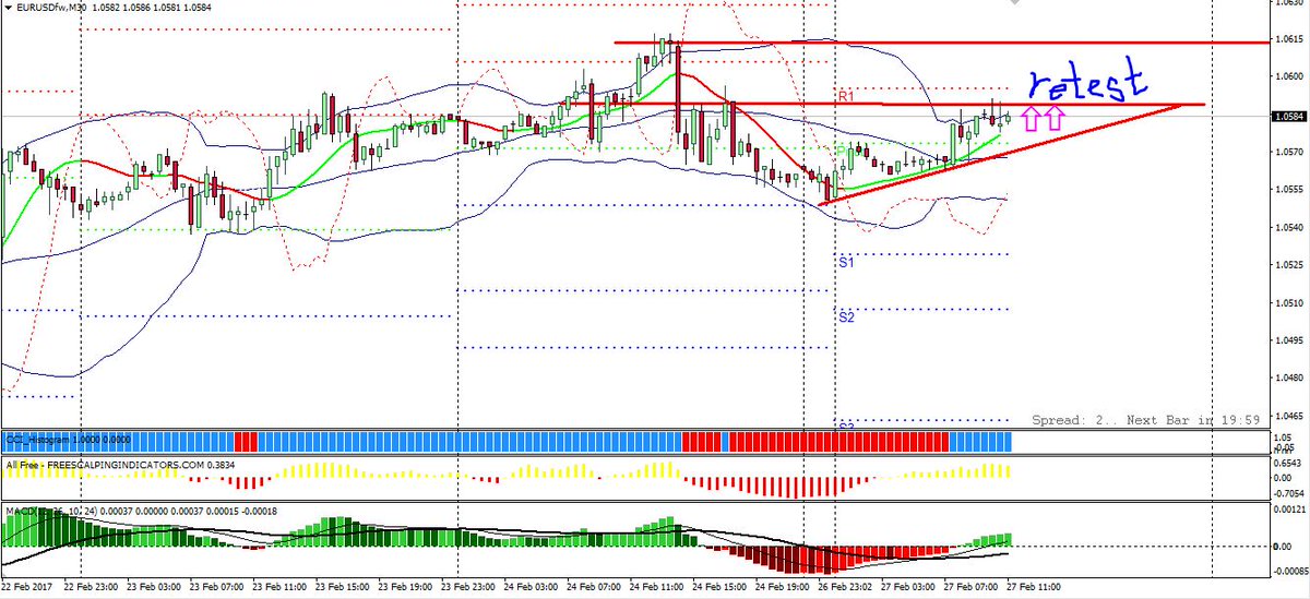 scalperSignal's tweet image. Price may break out on the upside if it breaks 2 resistance levels.