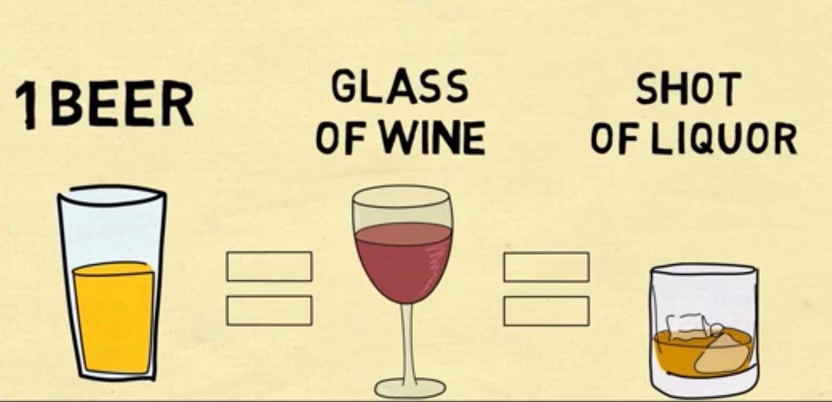 MyWinetage's tweet photo. 1 BEER = GLASS OF WINE = SHOT OF LIQUOR
 🍺🍶
#winelover #wine https://t.co/EHhxyZt1iF