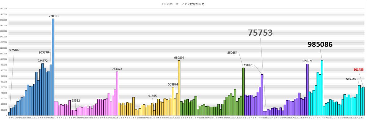 デレステ Sss ボーダー 予想