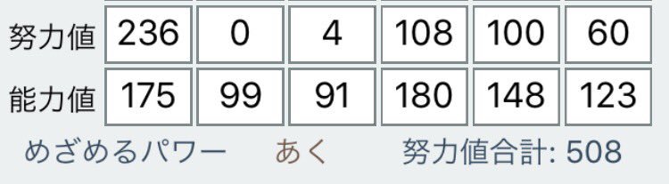 てるる ゚w゚ ゝ チョッキテテフ改 Hd 控えめテテフのフォールドサイキネ シャドボ 2を高乱数耐え C 無振りテテフをムンフォで確2 H実数値159までのテテフをムンフォで高乱数2 S準速70属抜き 以前書いた奴は火力がなさすぎる てるる ゚w゚ ゝ チョッキテテフ改 Hd 控えめテテフのフォールドサイキネ シャドボ 2を高乱数耐え C 無振りテテフをムンフォで確2 H実数値159までのテテフをムンフォで高乱数2 S準速70属抜き 以前書いた奴は火力がなさすぎる