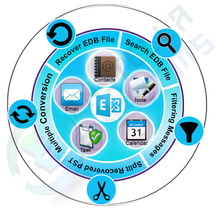 EDB PST Converter (@theedbpst) / Posts / X