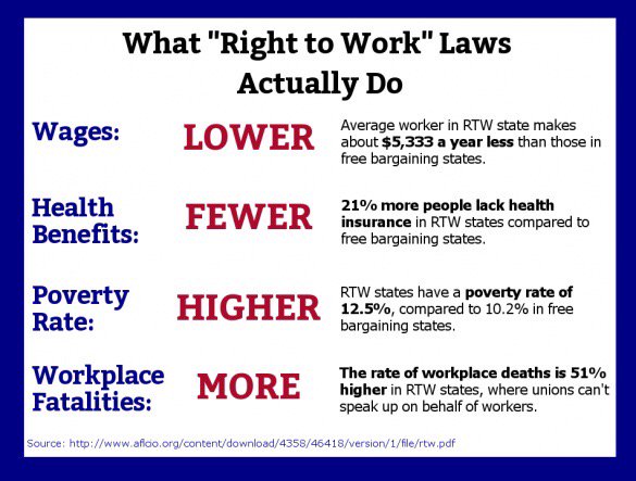 JimKilbane's tweet photo. #mondaymotivation my #MondayFeels when c #NationalRightToWork as1of the next #GOP assaults on #workers #unions is mad https://t.co/3Ut3JznlbZ