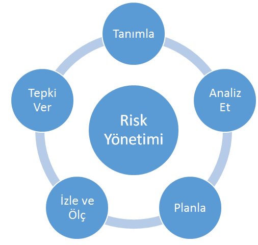 Risk Değerlendirmesi tüm iş yerlerinde tasarım veya kuruluş aşamasında başlar.
#riskdeğerlendirmesi #işgüvenliği #işyeri