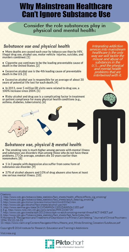 Infographic: Why Mainstream Healthcare Can't Ignore Substance Use buff.ly/1xPhxw2