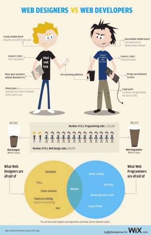 prodevel_sol's tweet image. Happy Monday! #webdevelopment #HappyMonday