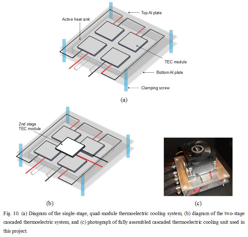 Development of a Novel #EcoFriendly #Thermoelectric #AirConditioning System bit.ly/2m2Brp9