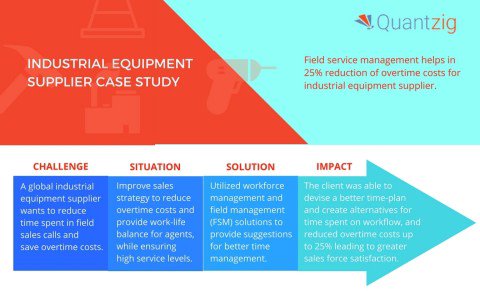 BellaFSM's tweet image. Why Field Service Management - #FSMsolutions are Essential bellafsm.com/field-service-…