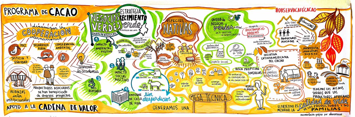 Biocomercio Colombia tweet media