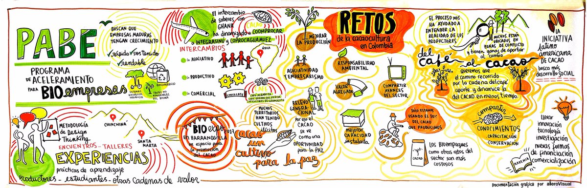 Biocomercio Colombia tweet media