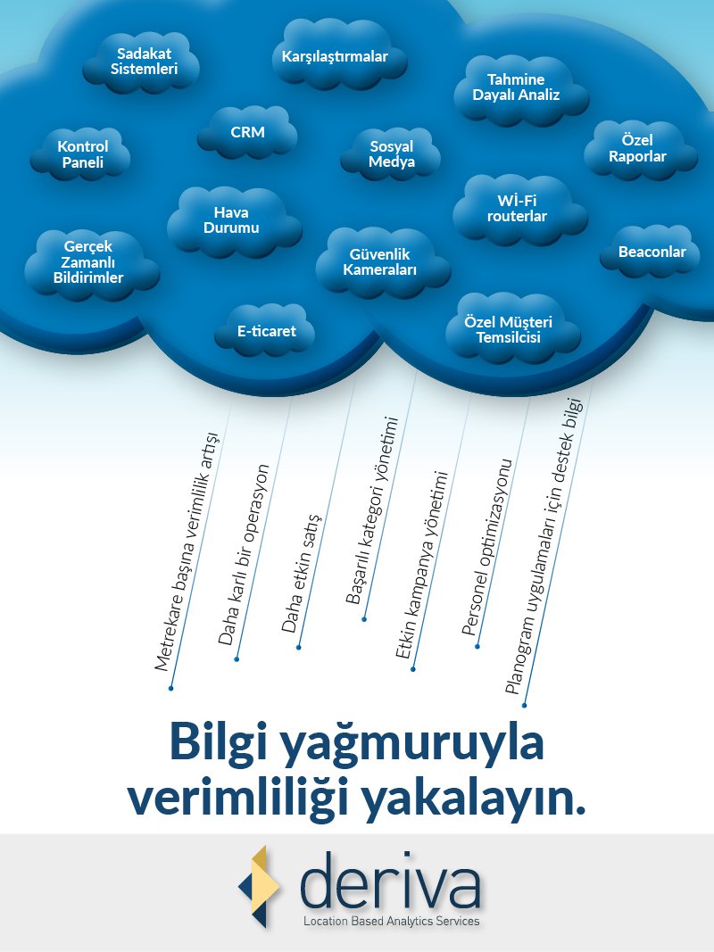 DerivaLabs's tweet photo. Bilgi yağmuruyla verimliliği yakalayın!
Deriva hakkında detaylı bilgi almak için contact@derivalabs.com adresinden bize ulaşabilirsiniz. https://t.co/cC5NQJIUla