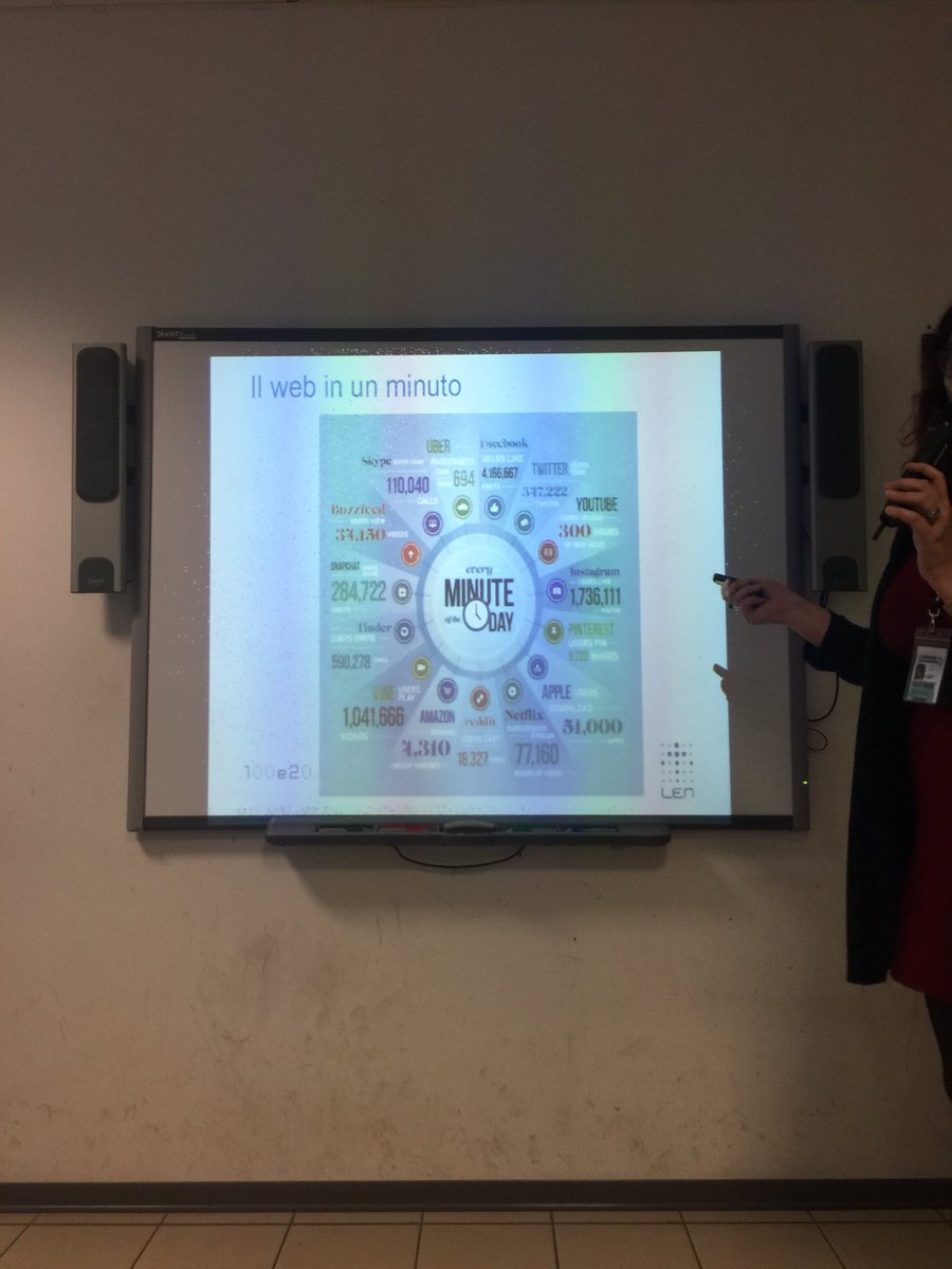 Cosa succede in un minuto sul web!#Educationalday #100e20Len