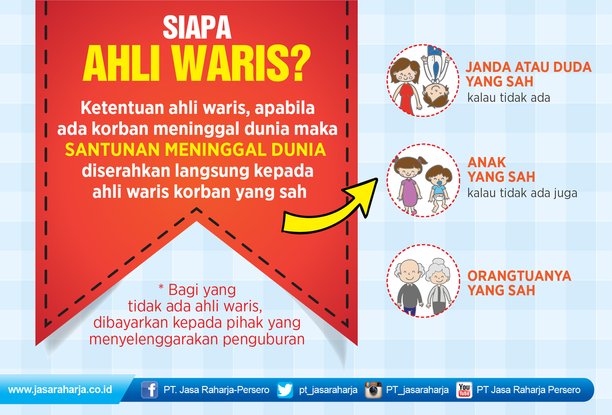 Jogja PEDULI (@jogjapeduli) on Twitter photo Bagi korban kecelakaan meninggal dunia, berikut ketetuan ahli waris Asuransi Jasa Raharja ~<a href="/pt_jasaraharja/">Jasa Raharja</a>~ Bagi korban kecelakaan meninggal dunia, berikut ketetuan ahli waris Asuransi Jasa Raharja ~<a href="/pt_jasaraharja/">Jasa Raharja</a>~
