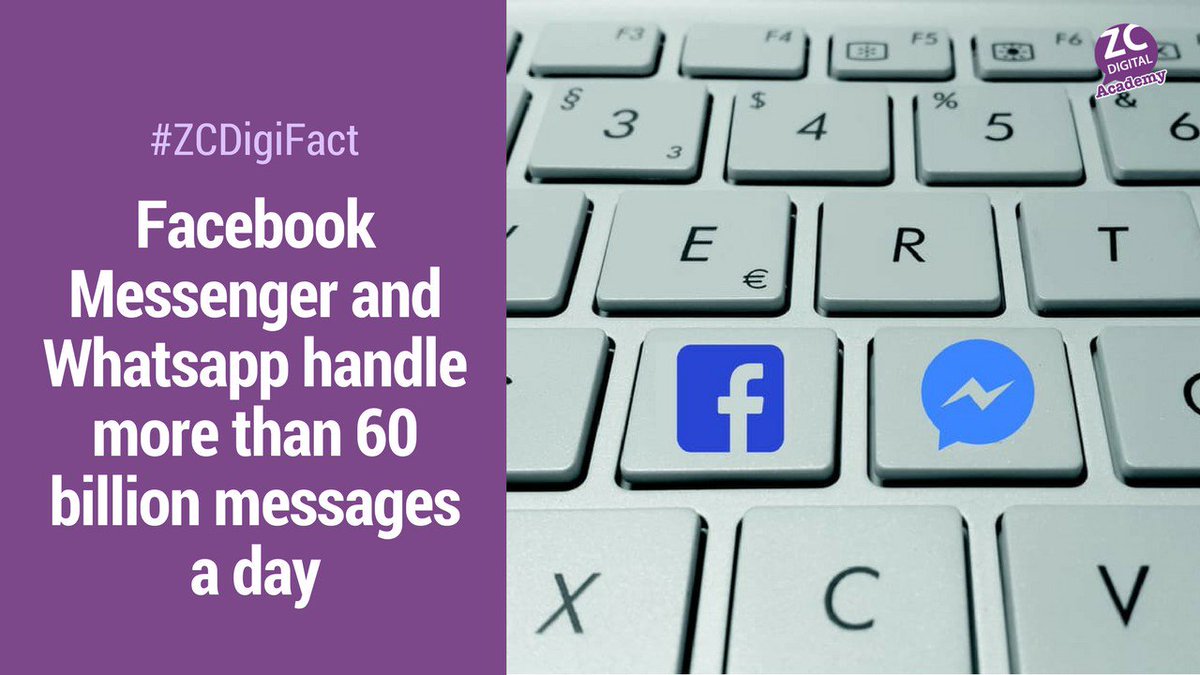 Fact of the day…#socialmedia