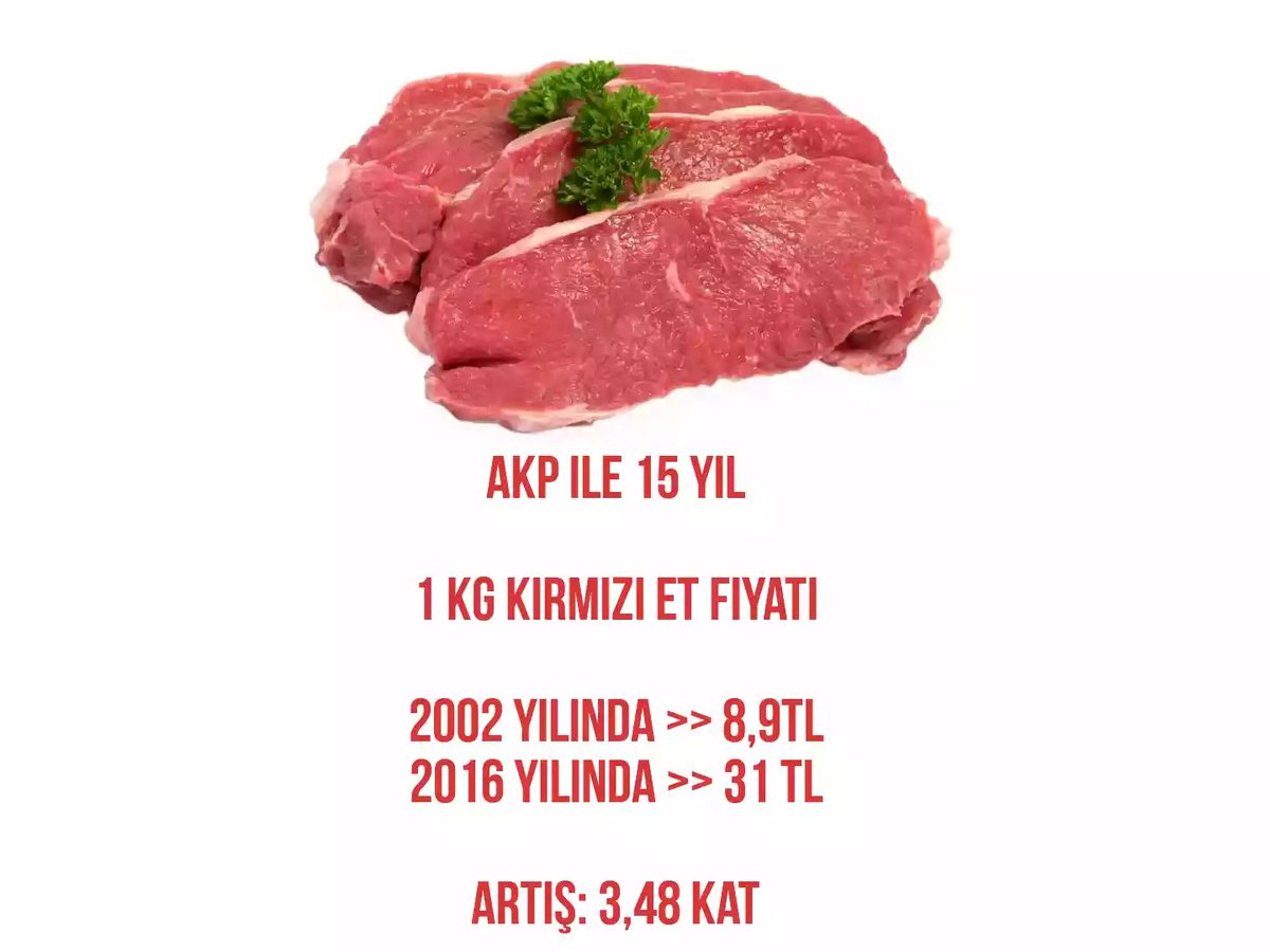 yzr_klm's tweet image. Et fiyatları 15 yılda 3,5 kat artarken gelirin de aynı oranda arttı mı?

#EnBüyükHatam deme sadece #HAYIR de.