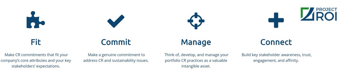 IOsustains's tweet image. New report showcases biz models that tackle #SDGs ow.ly/FzUe309mcSl Check out these #ProjectROI principles for #CSR strategies