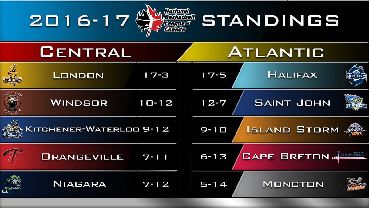 NBLCanada tweet picture